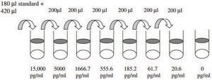 Human IFN &#947; ELISA Kit for serum, plasma, cell culture supernatant and urine
