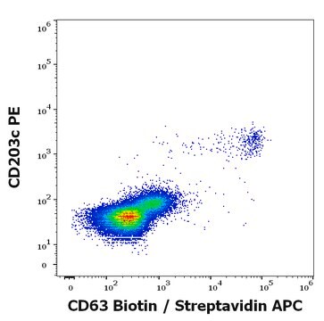 Monoclonal Anti-CD63 Biotin produced in mouse
