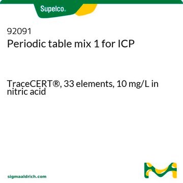 Periodic table mix 1 for ICP TraceCERT&#174;, 33 elements, 10&#160;mg/L in nitric acid