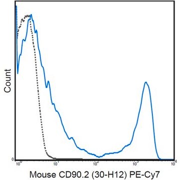 Anti-CD90.2 Antibody (mouse), PE-Cy7, clone 30-H12 clone 30-H12, 0.2&#160;mg/mL, from rat