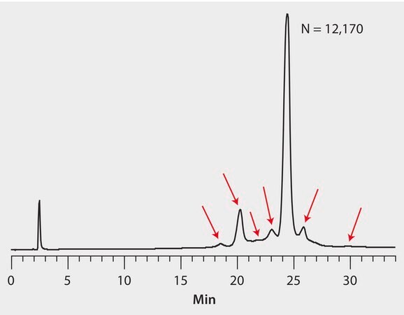 HPLC Analysis of mAb on Antibodix&#174; WCX-NP5, 25 cm Columns application for HPLC