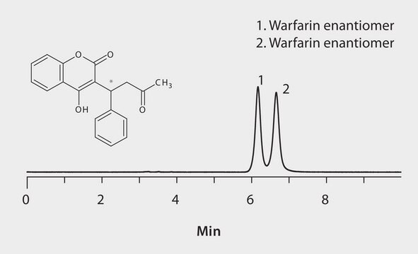 HPLC Analysis of Warfarin Enantiomers on Astec&#174; CYCLOBOND I 2000 (UV at 278 nm) application for HPLC