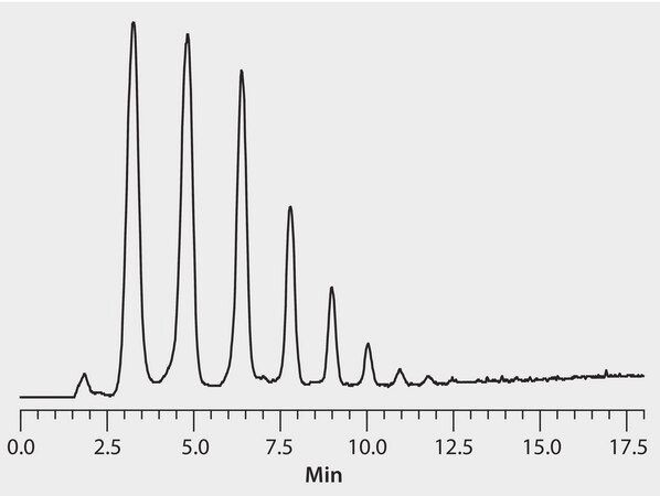 HPLC Analysis of Xylo-oligosaccharide on Proteomix&#174; SAX-NP5 application for HPLC