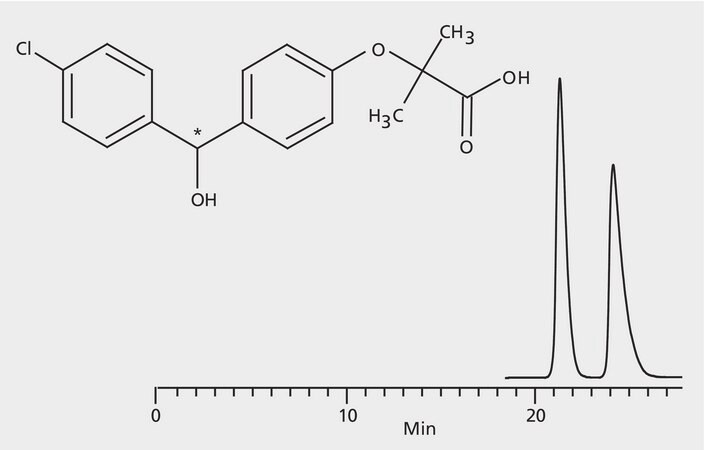 HPLC Analysis of Fenofibric Acid Enantiomers on Astec&#174; CYCLOBOND I 2000 application for HPLC