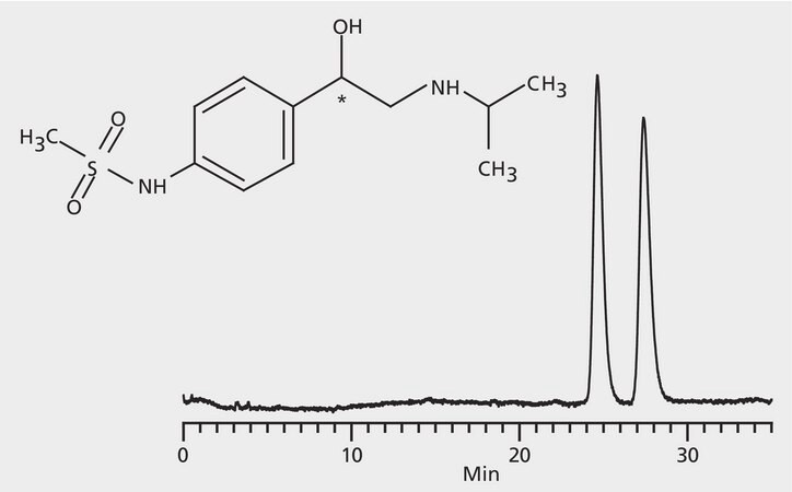 HPLC Analysis of Sotalol Enantiomers on Astec&#174; CHIROBIOTIC&#174; V application for HPLC