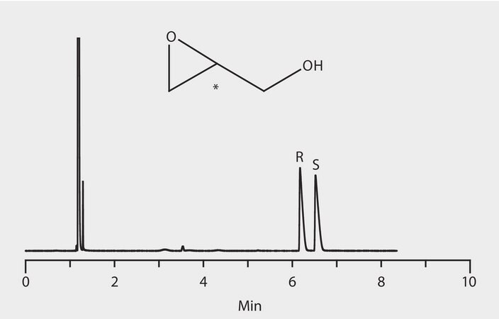 GC Analysis of Glycidol Enantiomers on Astec&#174; CHIRALDEX&#8482; G-TA suitable for GC