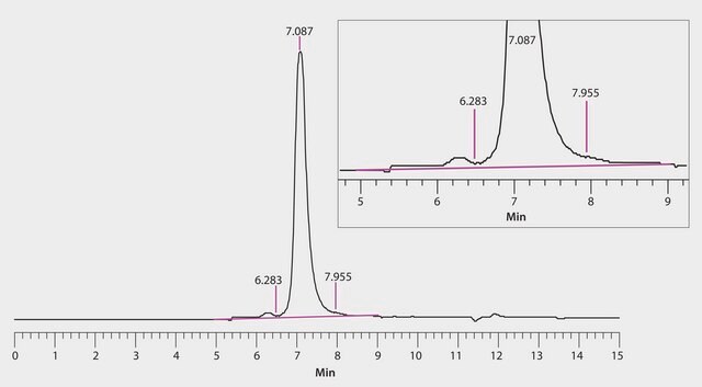 HPLC Analysis of Fusion Protein on Zenix&#174;-C SEC-300 application for HPLC