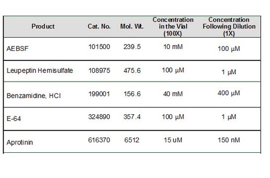 Protease Inhibitor Cocktail Set X, EDTA-Free - Calbiochem