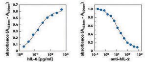 Cell Proliferation Kit II (XTT) liquid, pkg of 1&#160;kit, suitable for cell analysis, suitable for tissue culture
