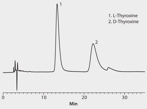 HPLC Analysis of Thyroxine Enantiomers on Astec&#174; CHIROBIOTIC&#174; TAG application for HPLC