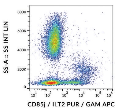 Monoclonal Anti-CD85j antibody produced in mouse clone GHI/75