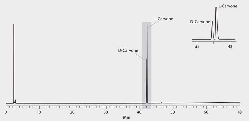 GC Analysis of D & L-Carvone Enantiomers on Astec CHIRALDEX™ G-TA suitable for GC