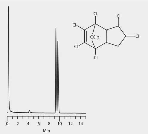 GC Analysis of &#945;-Hexachlorocyclohexane (&#945;-HCH) Enantiomers on Astec&#174; CHIRALDEX&#8482; G-TA suitable for GC