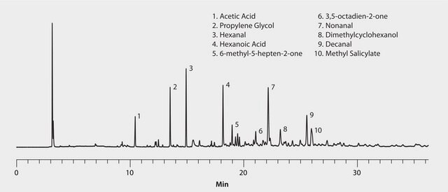 GC Analysis of Volatiles in Black Tea Bag on SPB&#174;-HAP after Collection/Desorption using Carbotrap&#174; 300 Tube suitable for GC, application for air monitoring