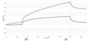 Anti-Interleukin-2 Antibody, clone 1F22-L2 ZooMAb&#174; Rabbit Monoclonal recombinant, expressed in HEK 293 cells