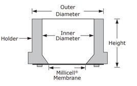 Millicell&#174; Standing Cell Culture Inserts pore size 0.4&#160;&#956;m, diam. 12&#160;mm, transparent PTFE membrane, hydrophilic, size 24&#160;wells, sterile
