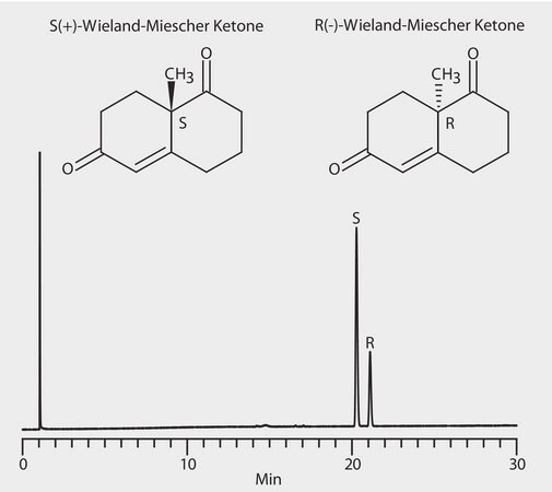 GC Analysis of Wieland-Miescher Ketone Enantiomers on Astec&#174; CHIRALDEX&#8482; G-TA suitable for GC