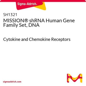 MISSION&#174; shRNA Human Gene Family Set, DNA Cytokine and Chemokine Receptors