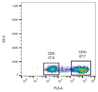 Monoclonal Anti-CD5 PE-Cyanine7 produced in mouse