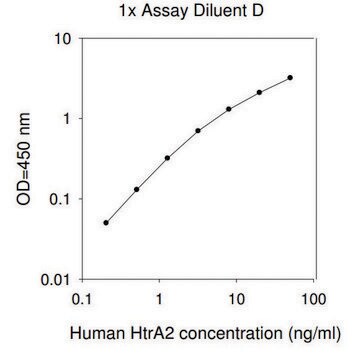 Human HTRA2&#160;ELISA Kit for serum, plasma, cell culture supernatant and urine