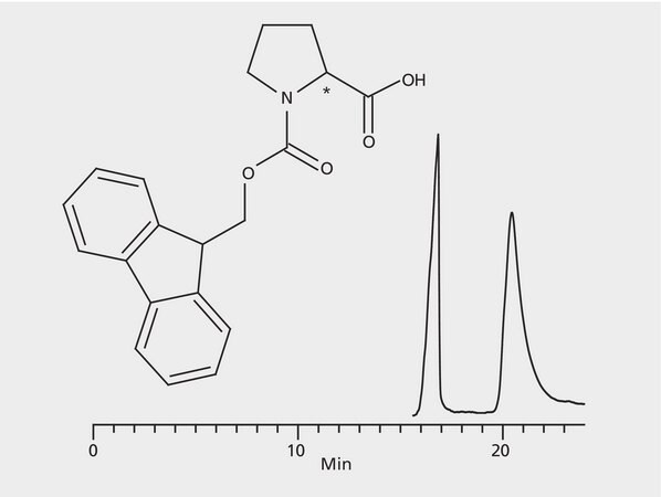 HPLC Analysis of FMOC-Proline Enantiomers on Astec&#174; CYCLOBOND I 2000 SN application for HPLC