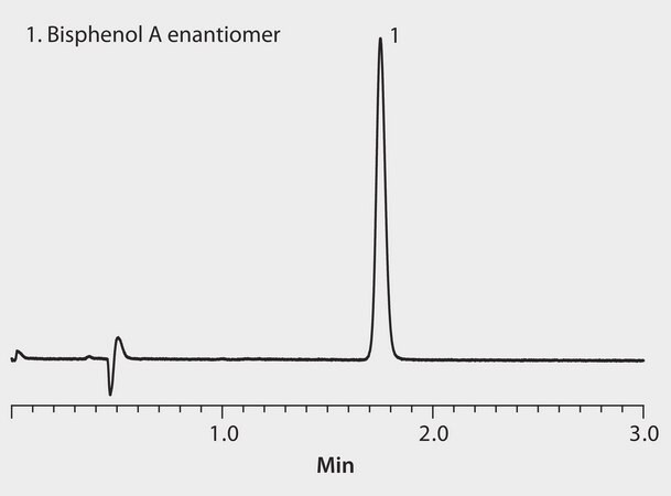 HPLC Analysis of Bisphenol A in Water on Ascentis&#174; Express C18 after SPE using Supelclean&#8482; ENVI-18 application for HPLC