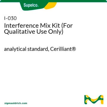 Interference Mix Kit (For Qualitative Use Only) analytical standard, Cerilliant&#174;