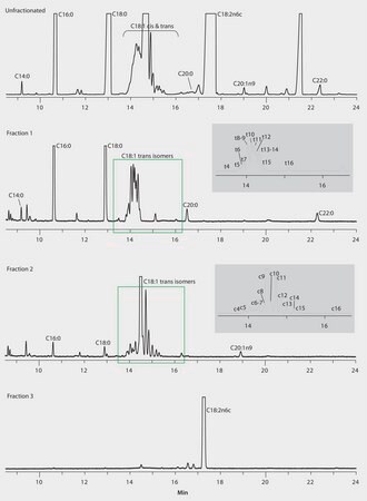 GC Analysis of FAMEs in Cookies on SLB&#174;-IL111 after SPE Fractionation using Discovery&#174; Ag-Ion suitable for GC, application for SPE