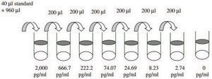 Human Fas ELISA Kit for cell and tissue lysates