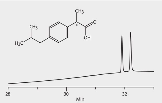 GC Analysis of Ibuprofen Enantiomers (Underivatized) on &#946;-DEX&#8482; 120 suitable for GC