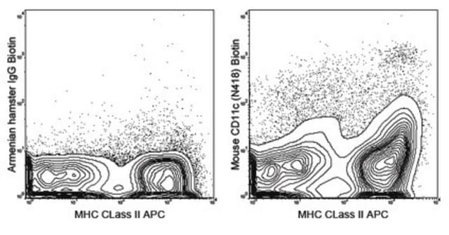 Anti-CD11c Antibody (mouse), Biotin, clone N418 clone N418, 0.5&#160;mg/mL, from hamster(Armenian)