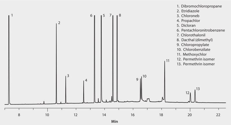 US EPA Method 608.1/608.2: GC Analysis of Organochlorine Pesticides on Equity-1701 suitable for GC