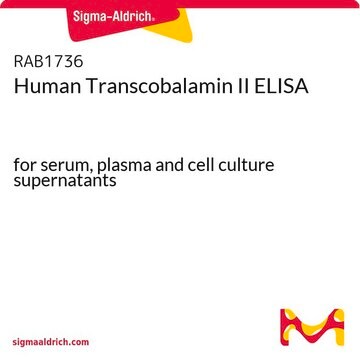 Human Transcobalamin II ELISA for serum, plasma and cell culture supernatants