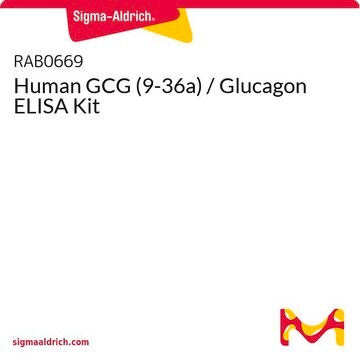 Human GCG (9-36a) / Glucagon ELISA Kit