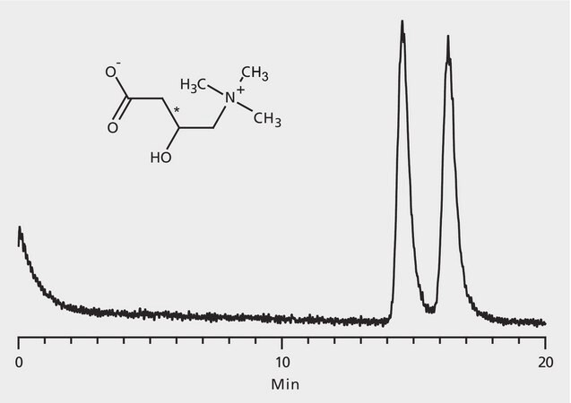 HPLC Analysis of Carnitine Enantiomers on Astec&#174; CHIROBIOTIC&#174; TAG application for HPLC