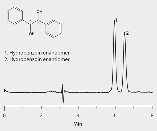 HPLC Analysis of Hydrobenzoin Enantiomers on Astec&#174; CYCLOBOND I 2000 RSP application for HPLC