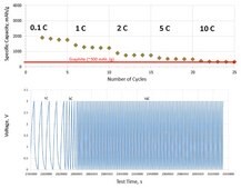 Single-layer graphene sheets for battery Bio-sourced, avg. no. of layers, 1