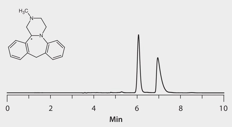 HPLC Analysis of Mianserin Enantiomers on Astec&#174; Cellulose DMP, POM Conditions application for HPLC