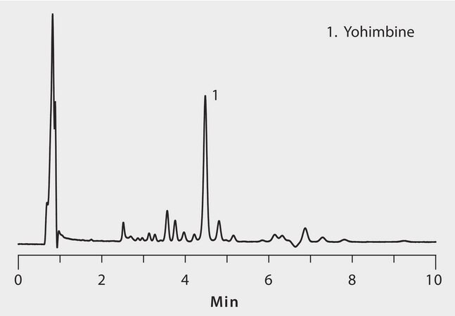 HPLC Analysis of Alkaloids from Herbal Supplements on Ascentis&#174; Express F5, HILIC Mode application for HPLC