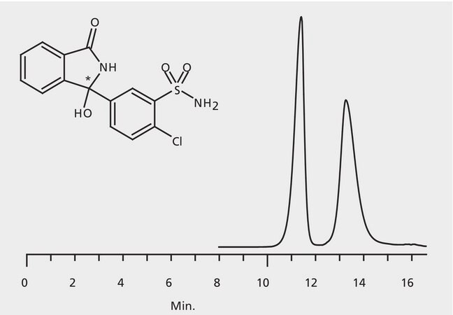 HPLC Analysis of Chlorthalidone Enantiomers on Astec® CHIROBIOTIC® T application for HPLC
