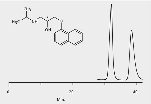 HPLC Analysis of Propranolol Enantiomers on Astec&#174; CHIROBIOTIC&#174; TAG application for HPLC