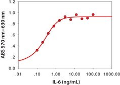 Interleukin-6 human IL-6, recombinant, expressed in E. coli, lyophilized powder, suitable for cell culture
