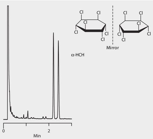 GC Analysis of α-Hexachlorocyclohexane (α-HCH) Enantiomers on Astec® CHIRALDEX™ G-BP suitable for GC
