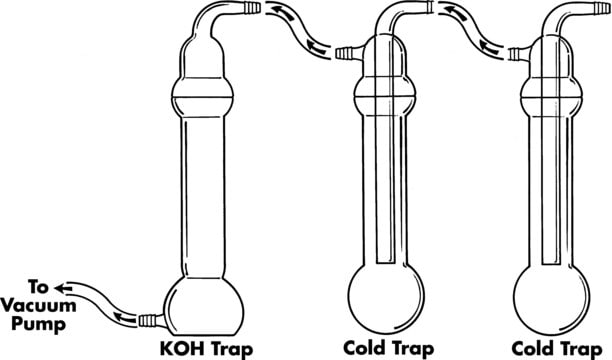 Aldrich&#174; KOH trap large, L 610&#160;mm, I.D. 90&#160;mm