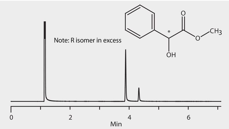 GC Analysis of Mandelic Acid Methyl Ester Enantiomers on Astec&#174; CHIRALDEX&#8482; B-DP suitable for GC