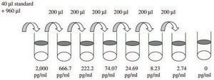 Human Fas ELISA Kit for serum, plasma, cell culture supernatant and urine