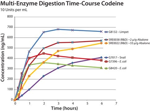 &#946;-Glucuronidase from Helix pomatia Type H-3AF, aqueous solution, &#8805;60,000&#160;units/mL