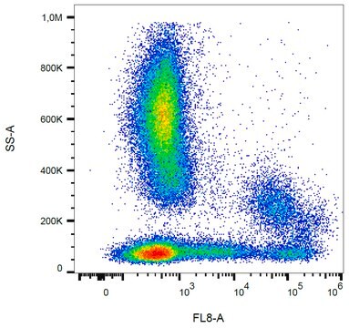 Monoclonal Anti-HLA-DR APC-Cyanine7 produced in mouse