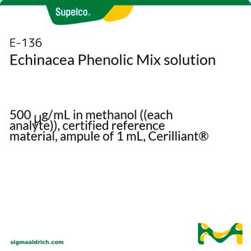 Echinacea Phenolic Mix solution 500&#160;&#956;g/mL in methanol ((each analyte)), certified reference material, ampule of 1&#160;mL, Cerilliant&#174;