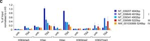 Anti-trimethyl-Histone H3 (Lys4) Antibody Upstate&#174;, from rabbit